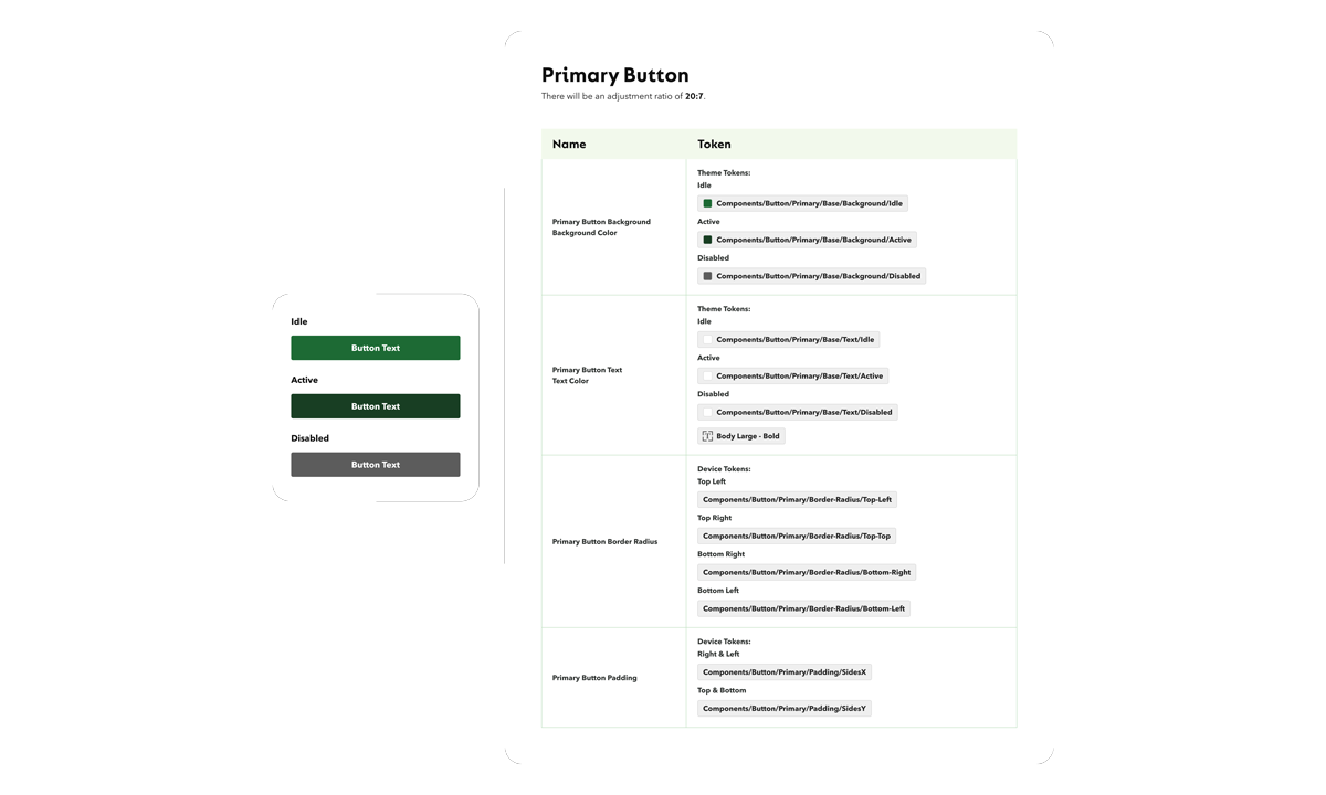 Zyrtec AllergyCast App Screens Token Documenation